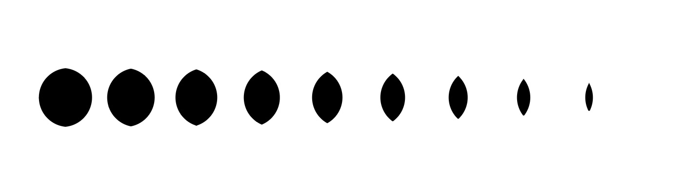 Lenses shown from an almost-circle shape to a thin lens.