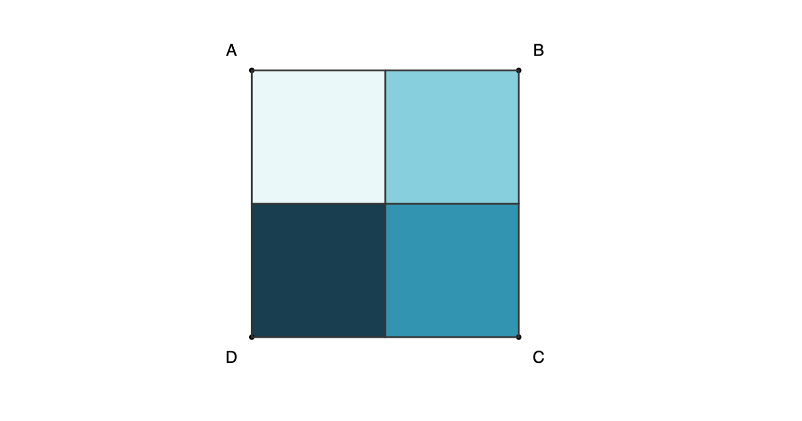 Square ABCD shown with shades of teal going from light to dark for regions at each vertex.