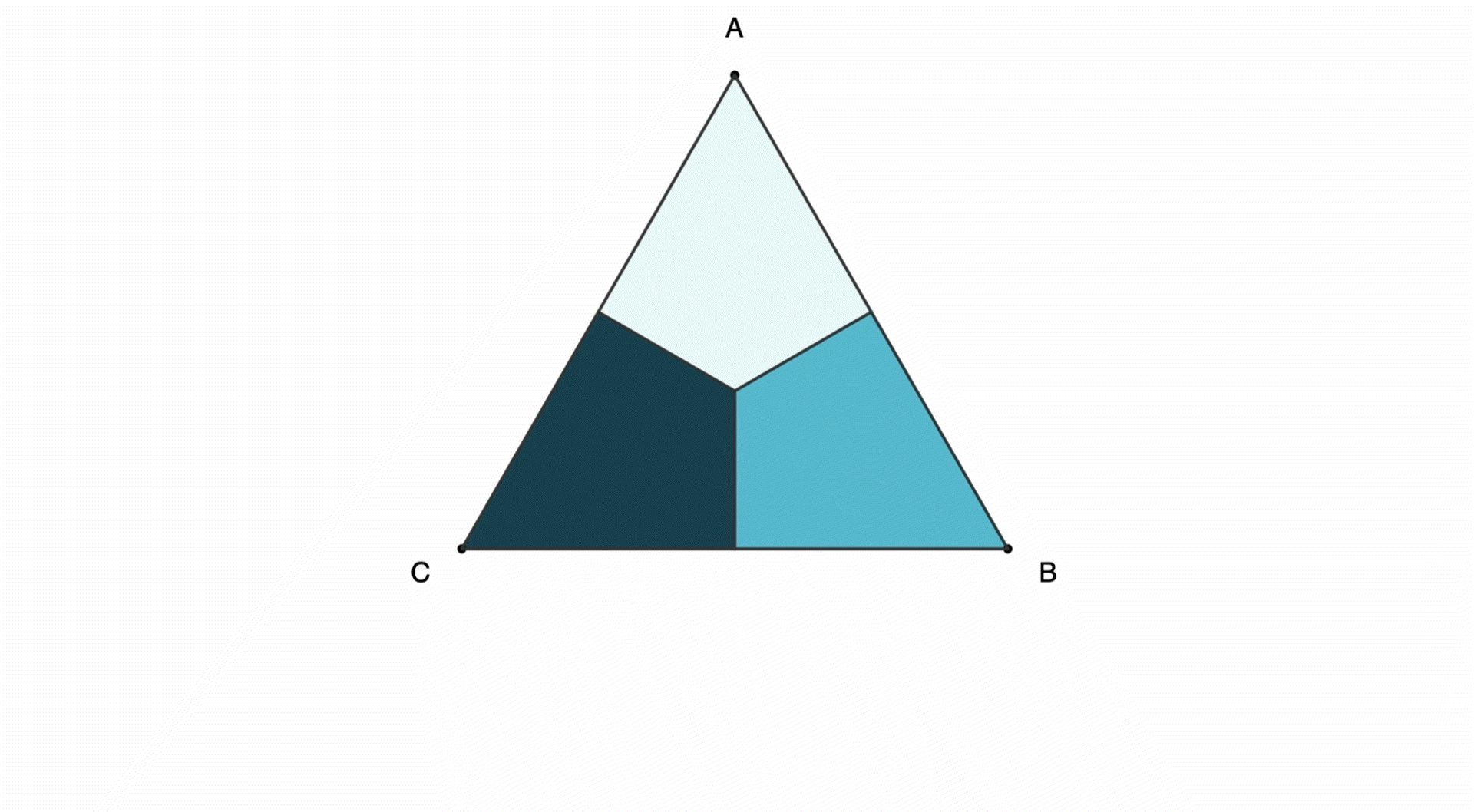 Triangle ABC rotating clockwise by 60 degrees in 3 steps so that ABC become BCA and then CAB and back to ABC. The triangle is shaded in 3 regions of light, medium and dark teal.