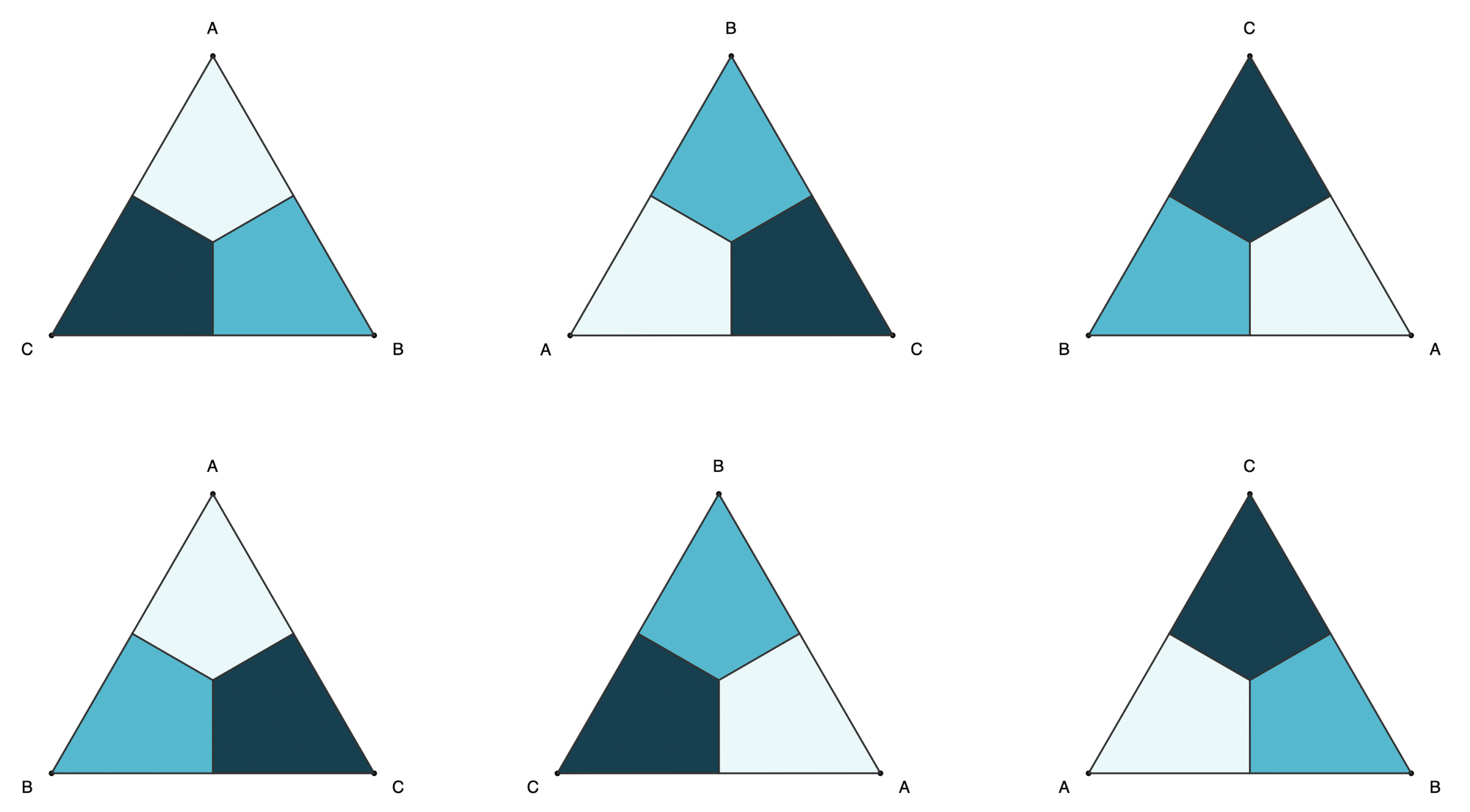 Six possible triangles from horizontal reflection and rotations showing vertices and light, medium, and dark regions of the triangles. The possibilities are ABC, BCA, CAB, ACB, BCA, CBA.