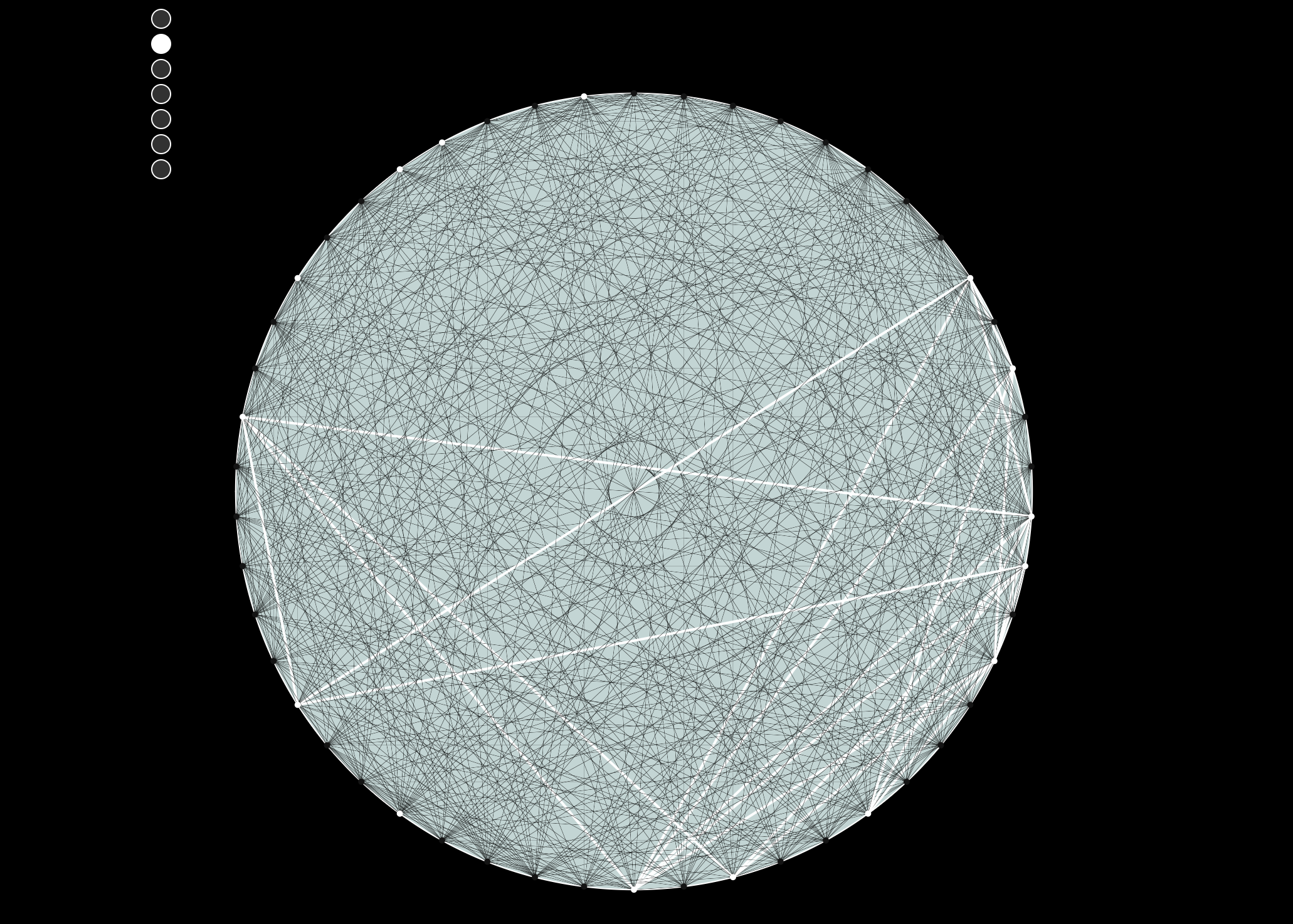 Cellular automata on a circle with chords