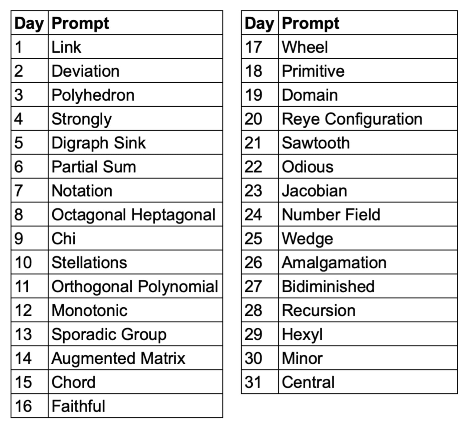 List of Mathober prompts for 31 days - listed in bottom of this post. 